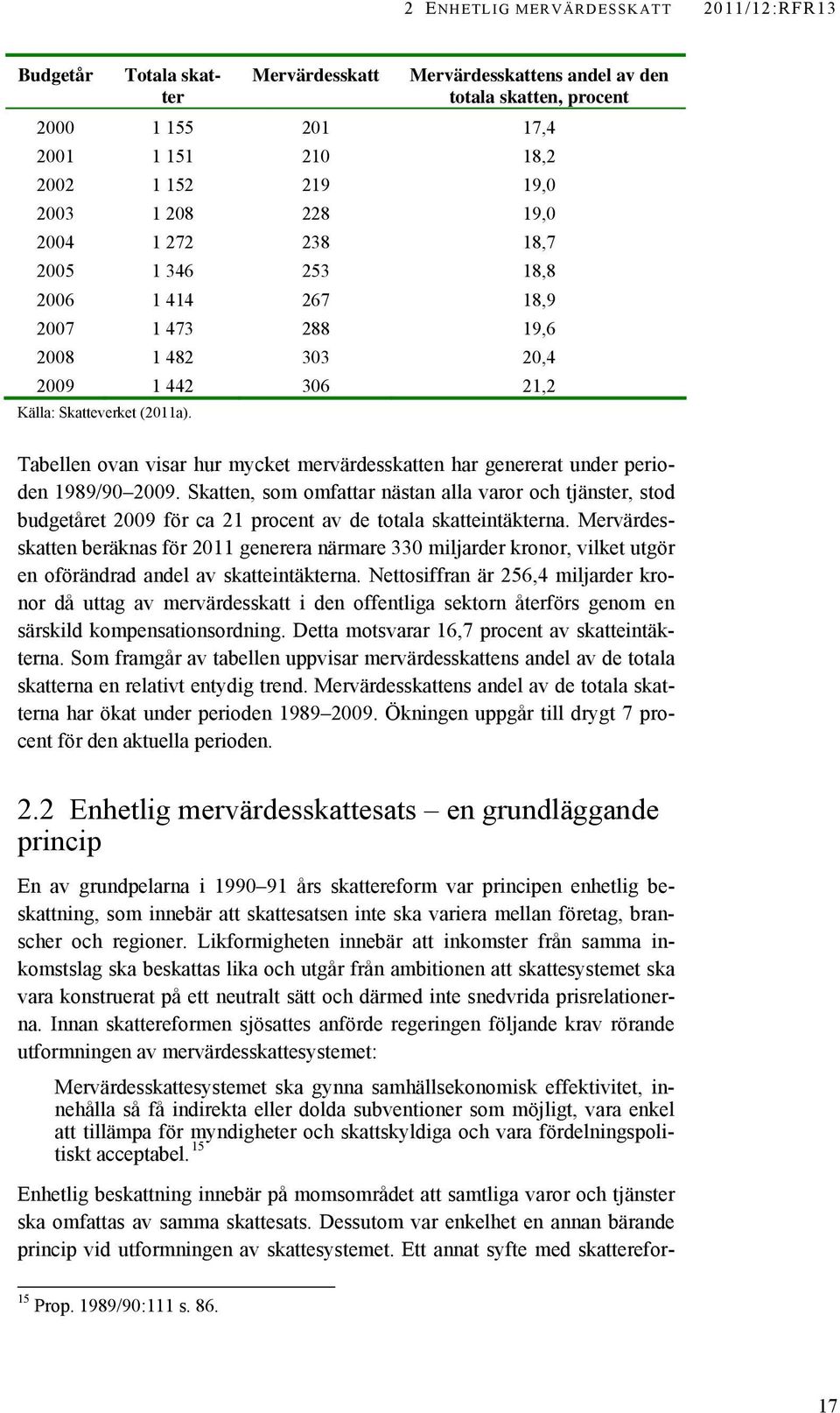 Tabellen ovan visar hur mycket mervärdesskatten har genererat under perioden 1989/90 2009.