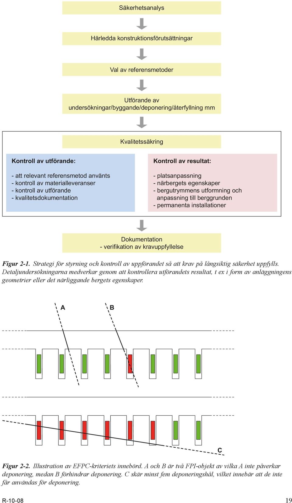 anpassning till berggrunden - permanenta installationer Dokumentation - verifikation av kravuppfyllelse Figur 2-1.