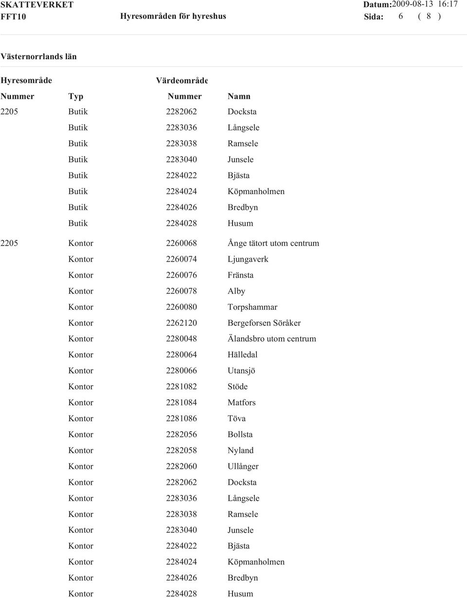 Söråker 2280048 Älandsbro utom centrum 2280064 Hälledal 2280066 Utansjö 2281082 Stöde 2281084 Matfors 2281086 Töva 2282056 Bollsta 2282058