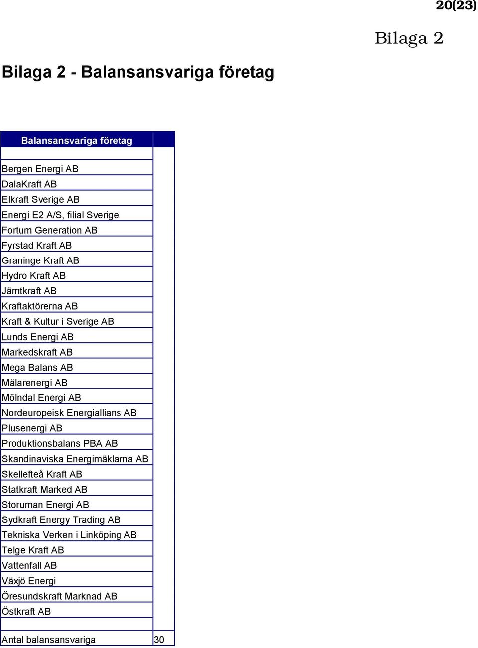 AB Mölndal Energi AB Nordeuropeisk Energiallians AB Plusenergi AB Produktionsbalans PBA AB Skandinaviska Energimäklarna AB Skellefteå Kraft AB Statkraft Marked AB Storuman