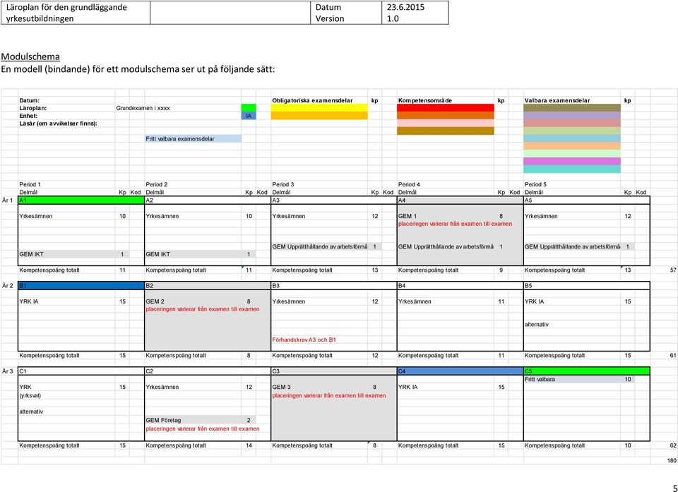 Yrkesämnen 10 Yrkesämnen 12 GEM 1 8 Yrkesämnen 12 placeringen varierar från examen till examen GEM IKT 1 GEM IKT 1 GEM Upprätthållande av arbetsförmåga1 GEM Upprätthållande av arbetsförmåga1 GEM