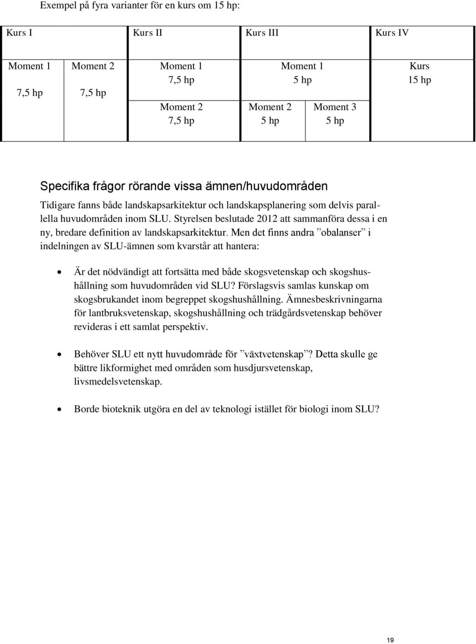 Styrelsen beslutade 2012 att sammanföra dessa i en ny, bredare definition av landskapsarkitektur.