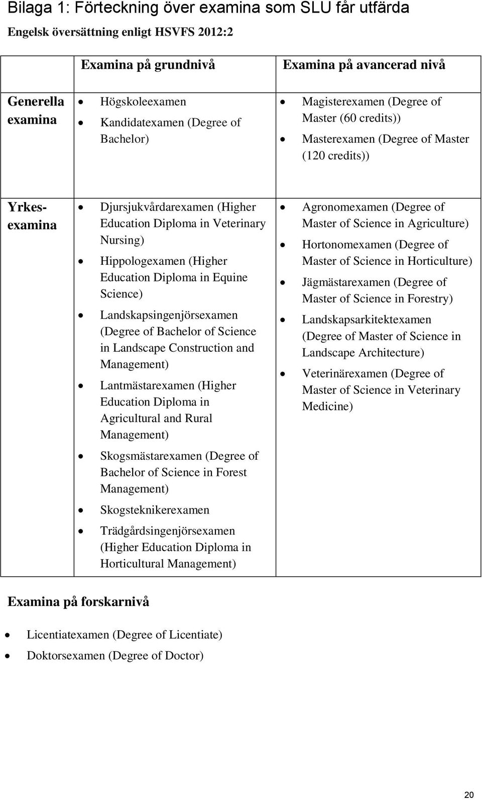 Hippologexamen (Higher Education Diploma in Equine Science) Landskapsingenjörsexamen (Degree of Bachelor of Science in Landscape Construction and Management) Lantmästarexamen (Higher Education