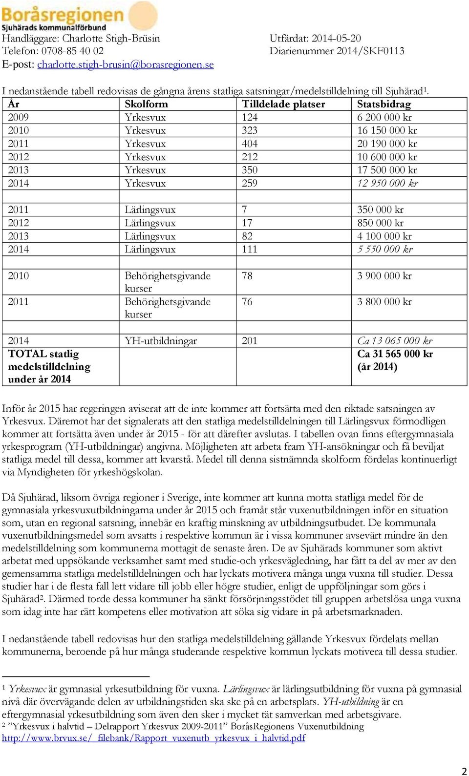 kr 2014 Yrkesvux 259 12 950 000 kr 2011 Lärlingsvux 7 350 000 kr 2012 Lärlingsvux 17 850 000 kr 2013 Lärlingsvux 82 4 100 000 kr 2014 Lärlingsvux 111 5 550 000 kr 2010 Behörighetsgivande kurser 2011