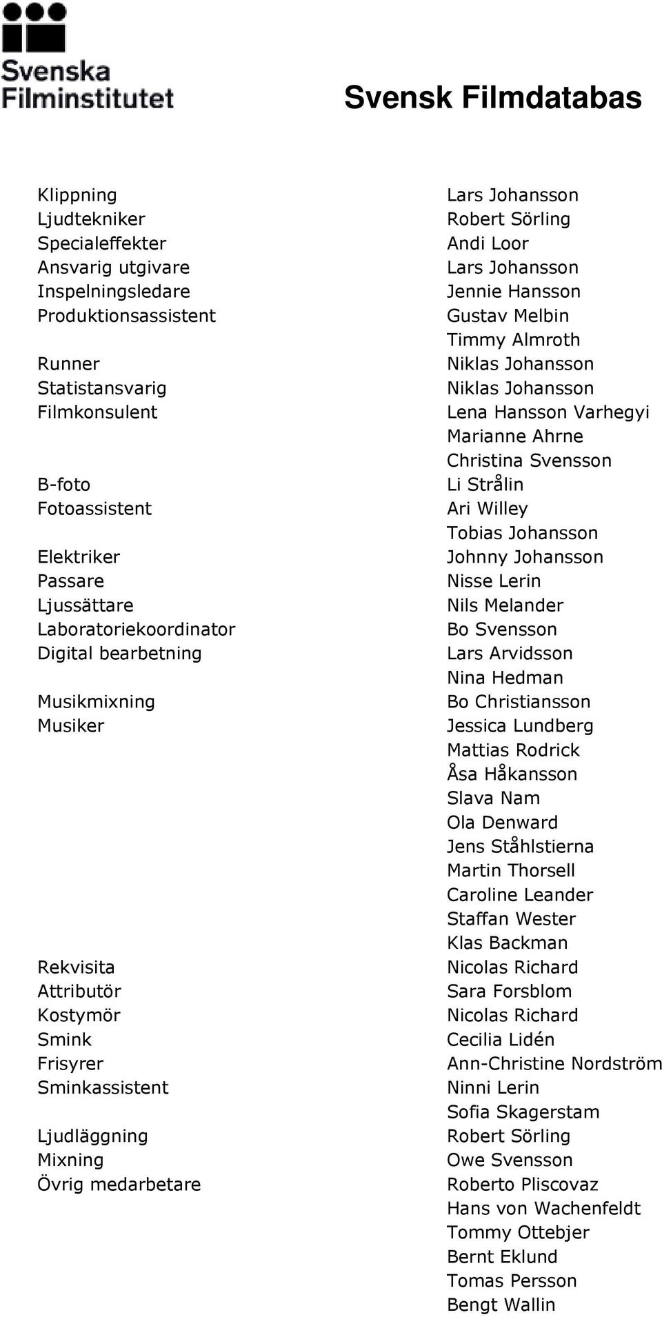 Hansson Gustav Melbin Timmy Almroth Lena Hansson Varhegyi Marianne Ahrne Christina Svensson Li Strålin Ari Willey Tobias Johansson Johnny Johansson Nisse Lerin Nils Melander Bo Svensson Lars