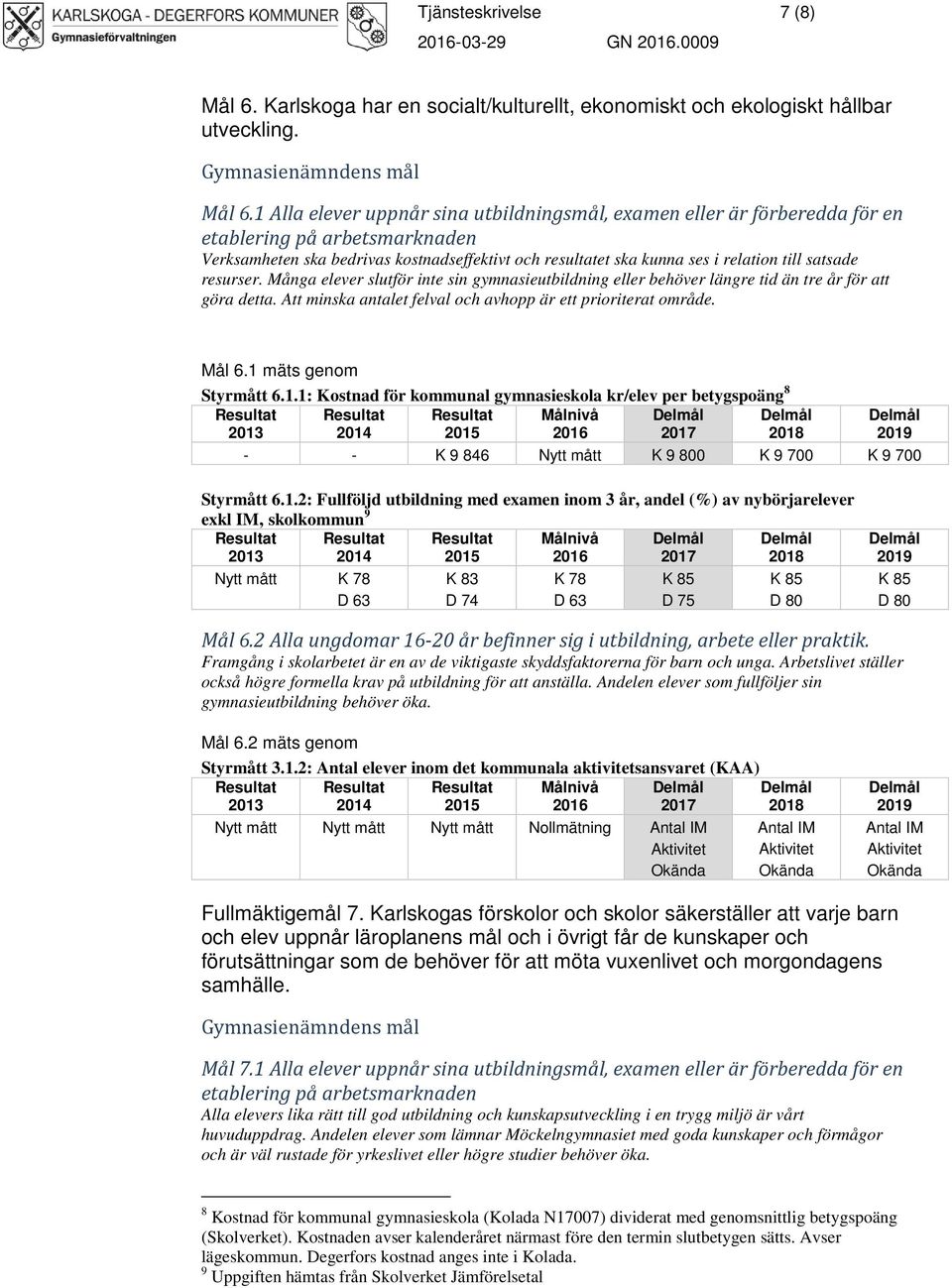 satsade resurser. Många elever slutför inte sin gymnasieutbildning eller behöver längre tid än tre år för att göra detta. Att minska antalet felval och avhopp är ett prioriterat område. Mål 6.