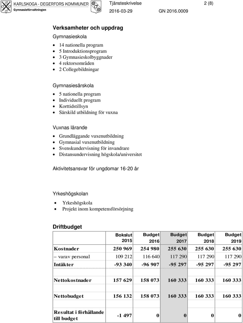 Individuellt program Korttidstillsyn Särskild utbildning för vuxna Vuxnas lärande Grundläggande vuxenutbildning Gymnasial vuxenutbildning Svenskundervisning för invandrare Distansundervisning