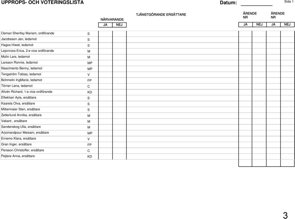 ledamot Allvén Richard, 1:e vice ordförande Eftekhari Ayla, ersättare Kaarela Oiva, ersättare Mittermaier Sten, ersättare Zetterlund Annika, ersättare Vakant, ersättare Sandenskog Ulla,