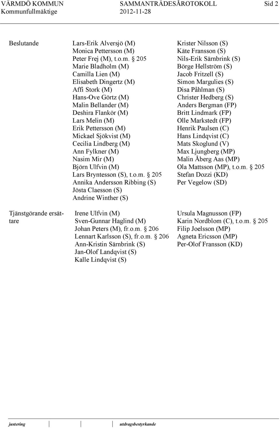 Cecilia Lindberg (M) Ann Fylkner (M) Nasim Mir (M) Björn Ulfvin (M) Lars Bryntesson (S), t.o.m. 205 Annika Andersson Ribbing (S) Jösta Claesson (S) Andrine Winther (S) Irene Ulfvin (M) Sven-Gunnar Haglind (M) Johan Peters (M), fr.