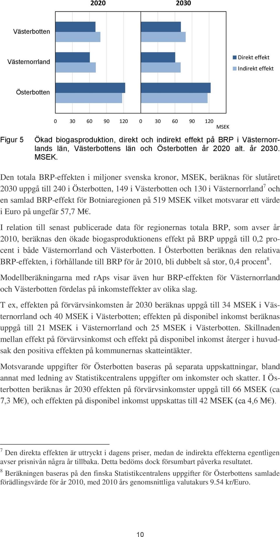 Den totala BRP-effekten i miljoner svenska kronor, MSEK, beräknas för slutåret 2030 uppgå till 240 i Österbotten, 149 i Västerbotten och 130 i Västernorrland 7 och en samlad BRP-effekt för