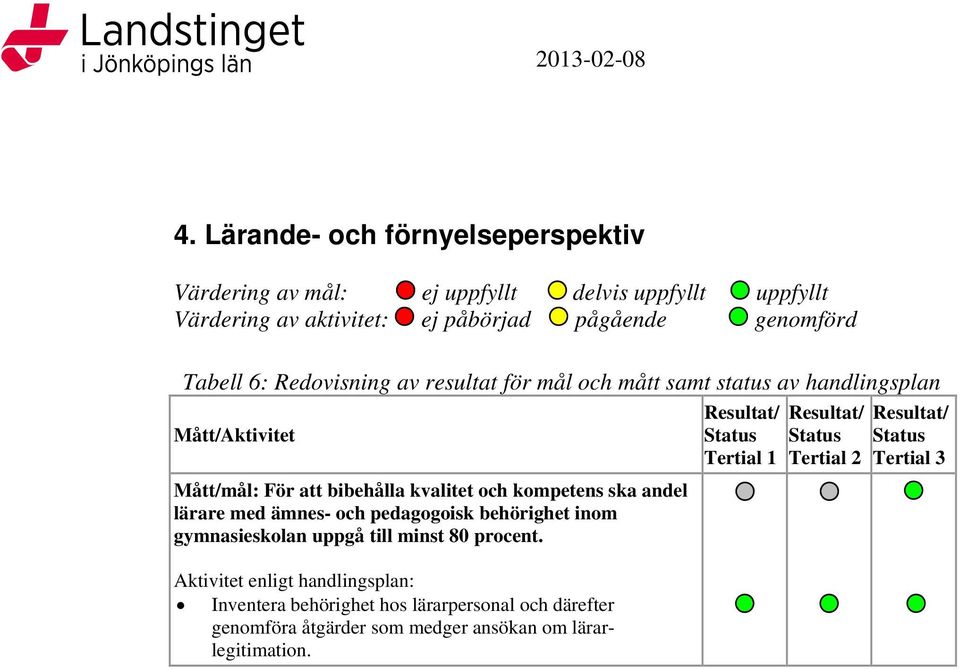 ämnes- och pedagogoisk behörighet inom gymnasieskolan uppgå till minst 80 procent.