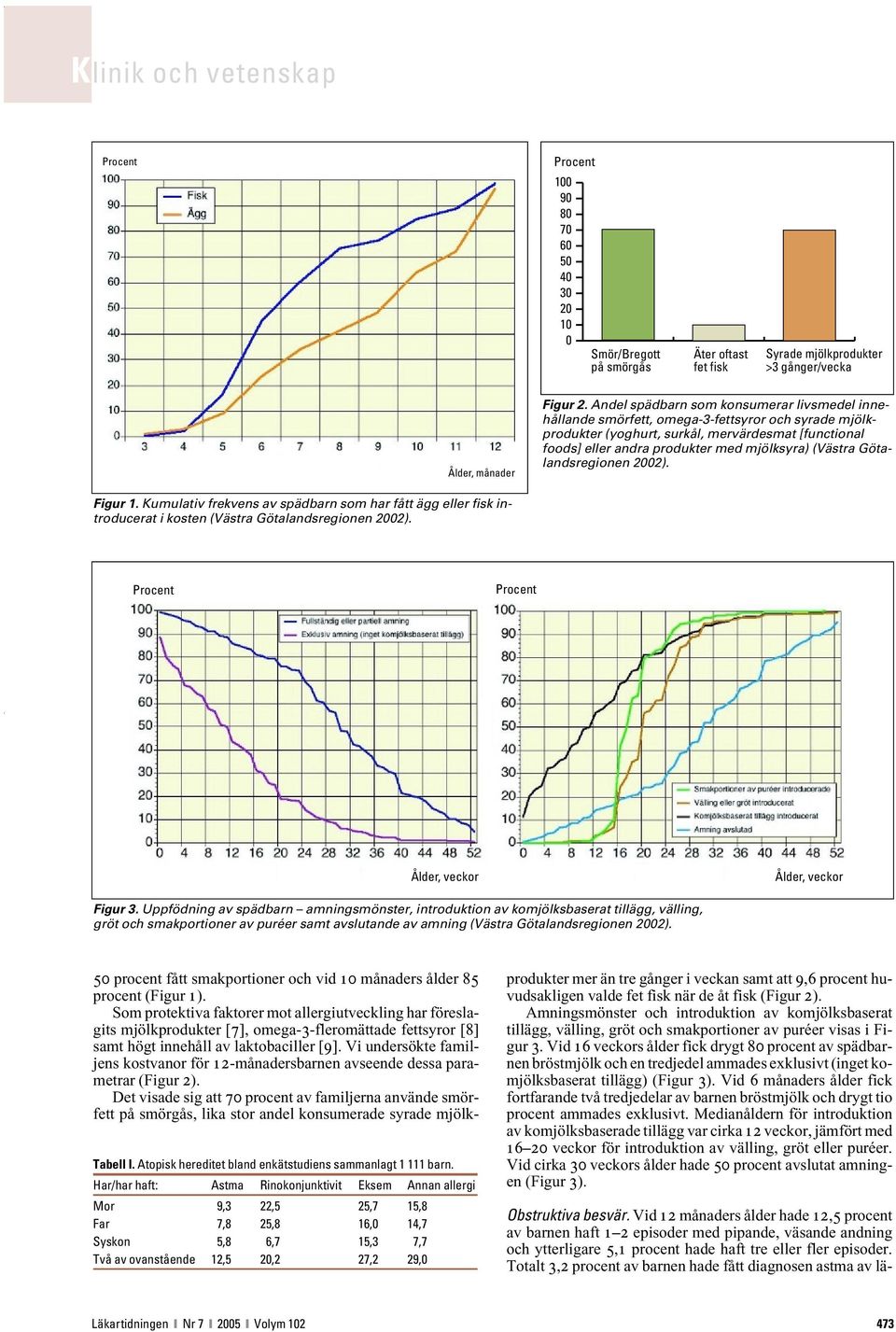 (Västra Götalandsregionen 2002). Figur 1. Kumulativ frekvens av spädbarn som har fått ägg eller fisk introducerat i kosten (Västra Götalandsregionen 2002). Ålder, veckor Ålder, veckor Figur 3.