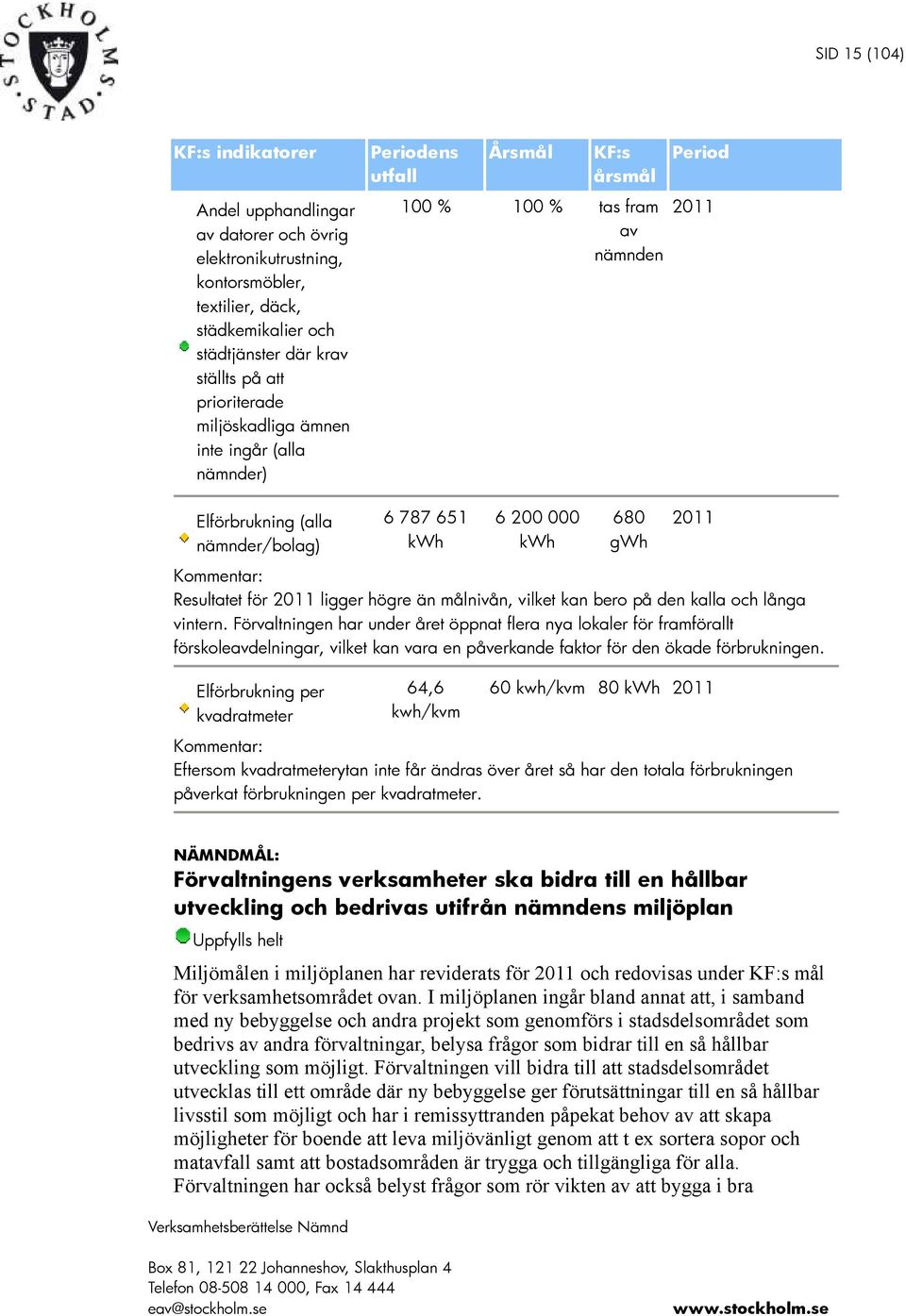 Resultatet för ligger högre än målnivån, vilket kan bero på den kalla och långa vintern.