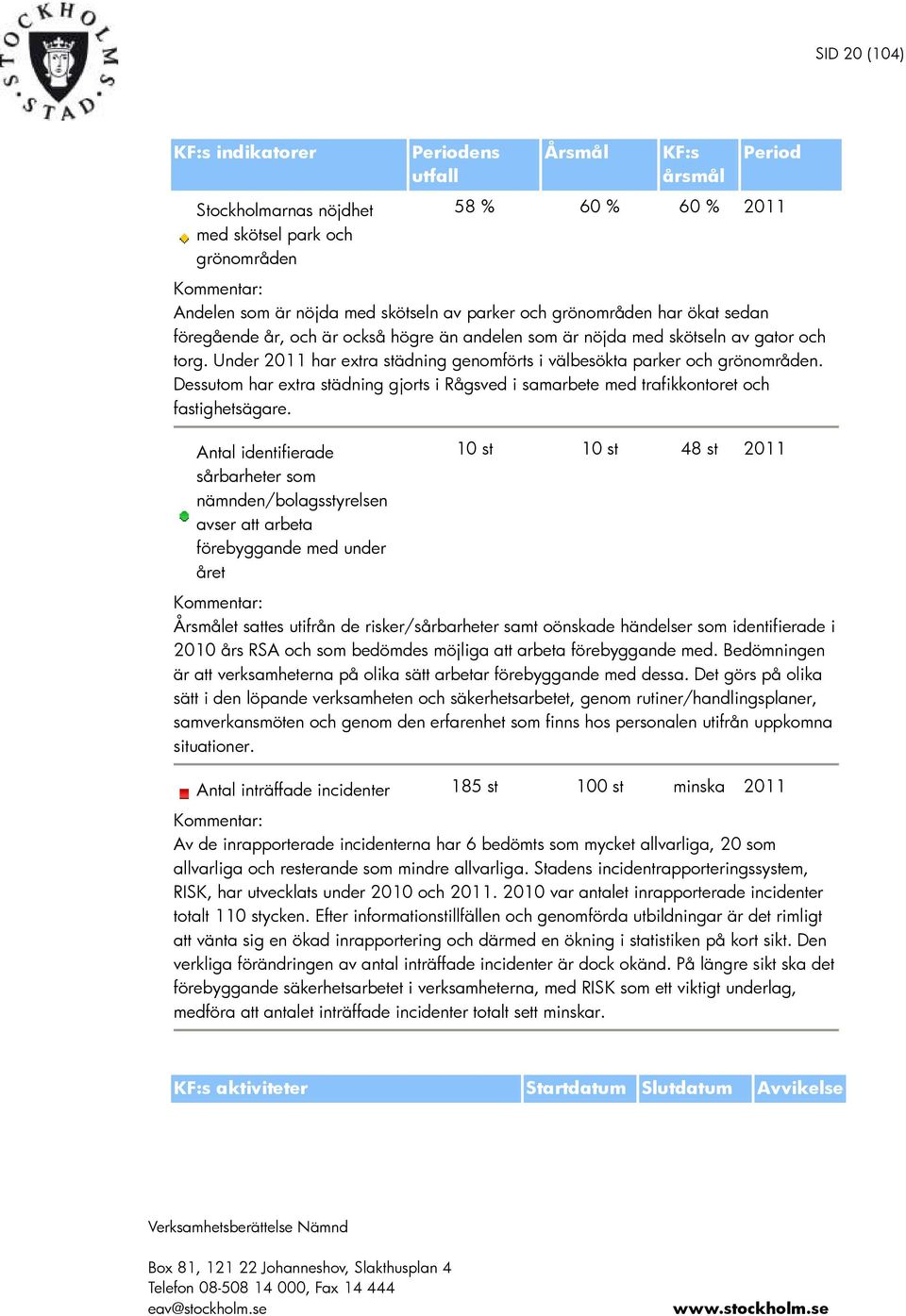 Dessutom har extra städning gjorts i Rågsved i samarbete med trafikkontoret och fastighetsägare.