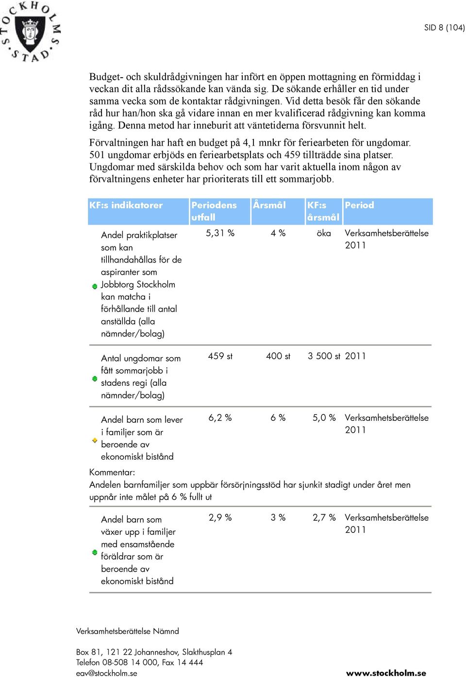 Denna metod har inneburit att väntetiderna försvunnit helt. Förvaltningen har haft en budget på 4,1 mnkr för feriearbeten för ungdomar.