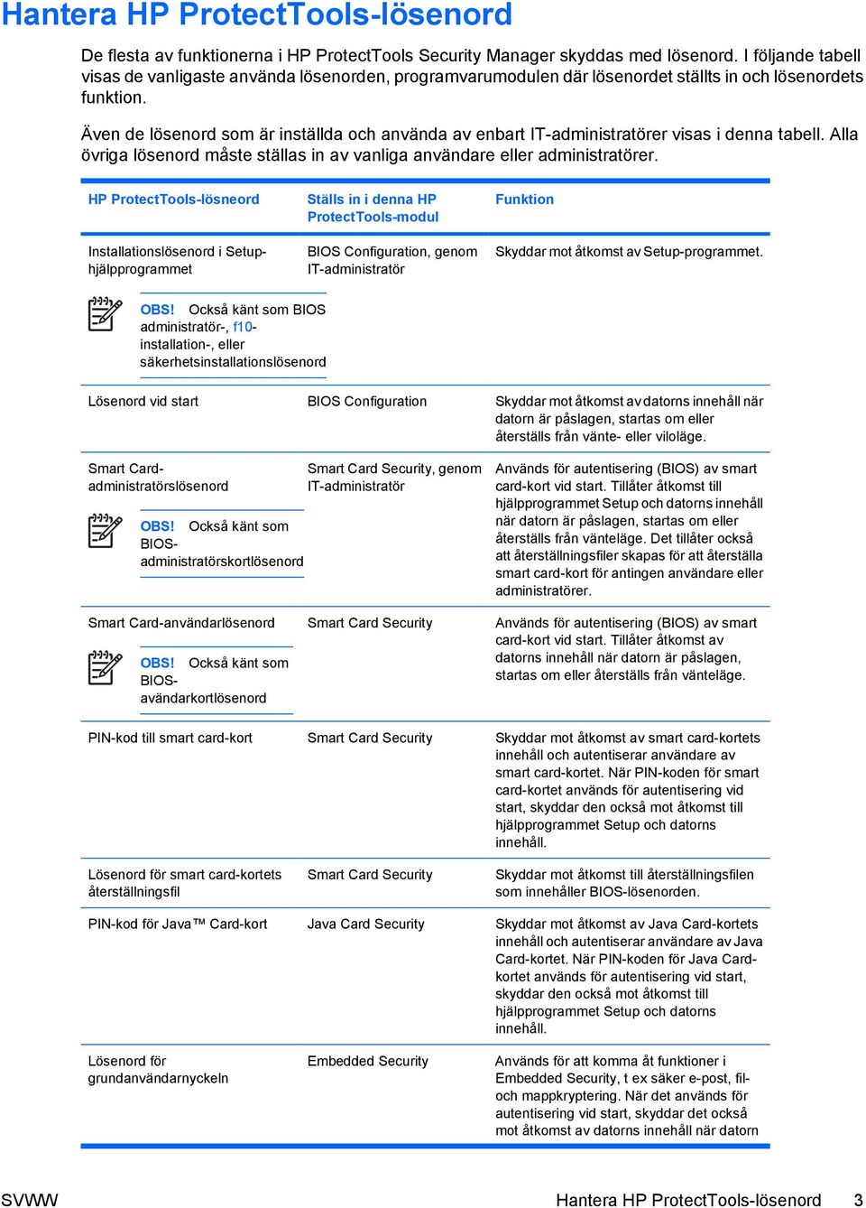 Även de lösenord som är inställda och använda av enbart IT-administratörer visas i denna tabell. Alla övriga lösenord måste ställas in av vanliga användare eller administratörer.