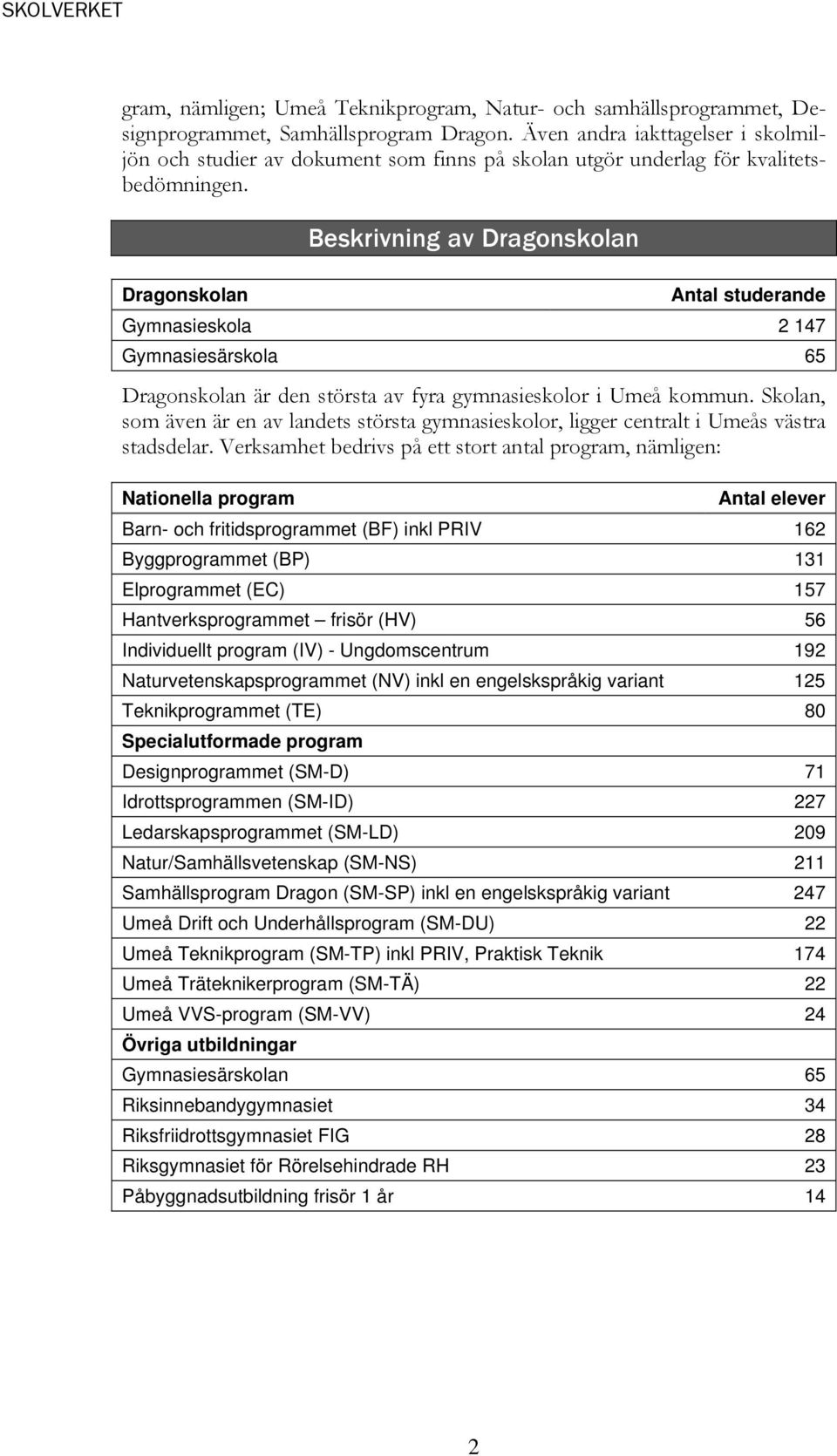 Beskrivning av Dragonskolan Dragonskolan Antal studerande Gymnasieskola 2 147 Gymnasiesärskola 65 Dragonskolan är den största av fyra gymnasieskolor i Umeå kommun.