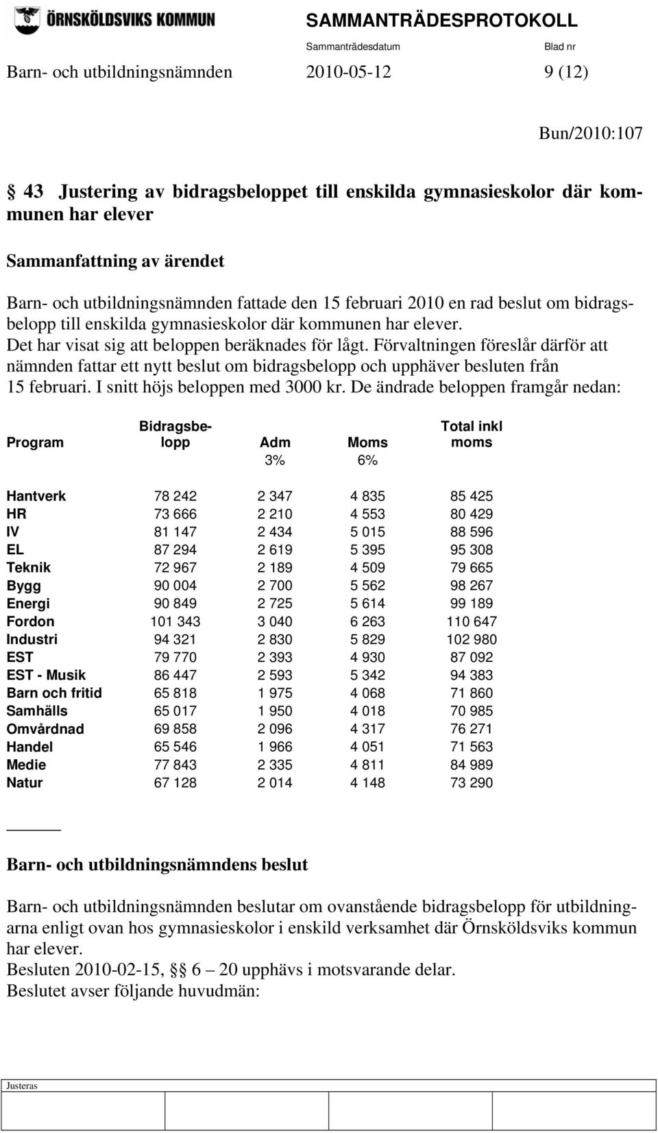 Förvaltningen föreslår därför att nämnden fattar ett nytt beslut om bidragsbelopp och upphäver besluten från 15 februari. I snitt höjs beloppen med 3000 kr.