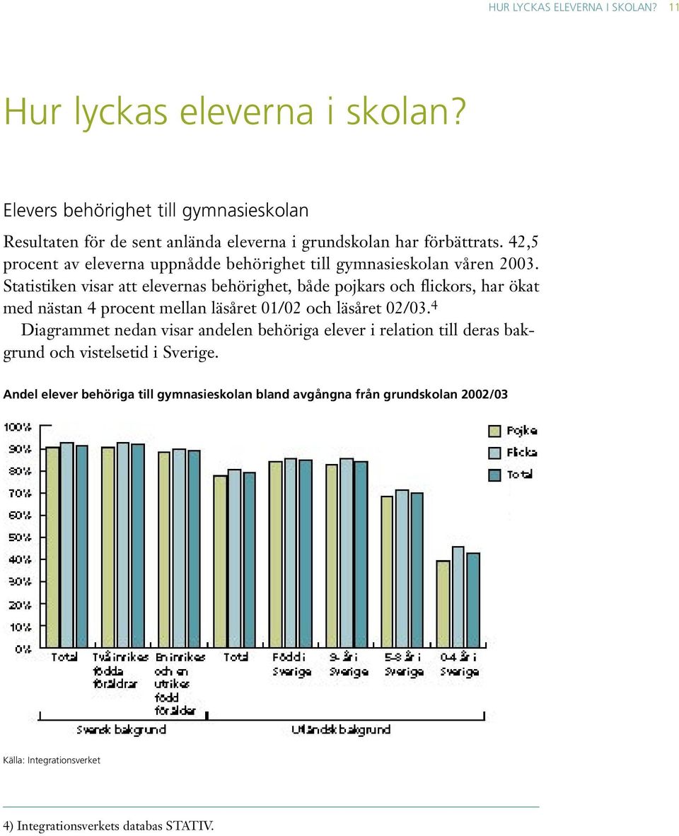 42,5 procent av eleverna uppnådde behörighet till gymnasieskolan våren 2003.