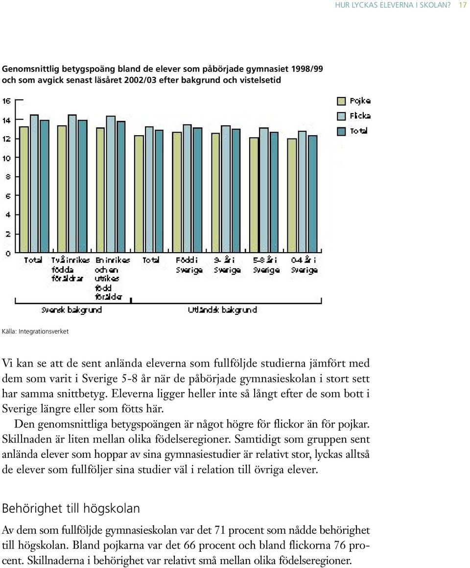 anlända eleverna som fullföljde studierna jämfört med dem som varit i Sverige 5-8 år när de påbörjade gymnasieskolan i stort sett har samma snittbetyg.