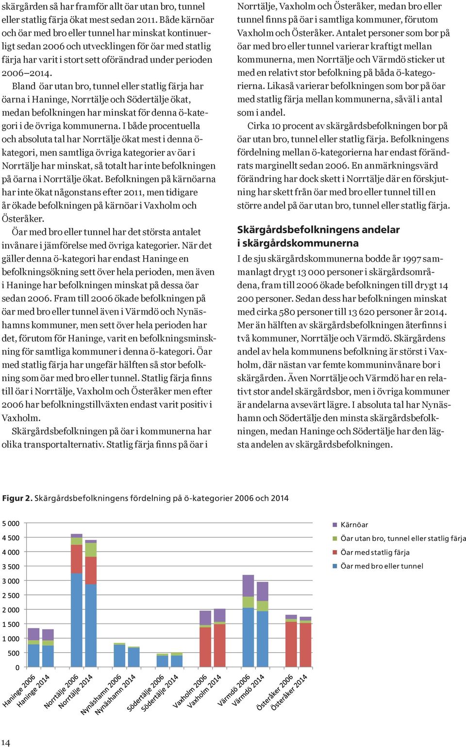 Bland öar utan bro, tunnel eller statlig färja har öarna i Haninge, Norrtälje och Södertälje ökat, medan befolkningen har minskat för denna ö-kategori i de övriga kommunerna.