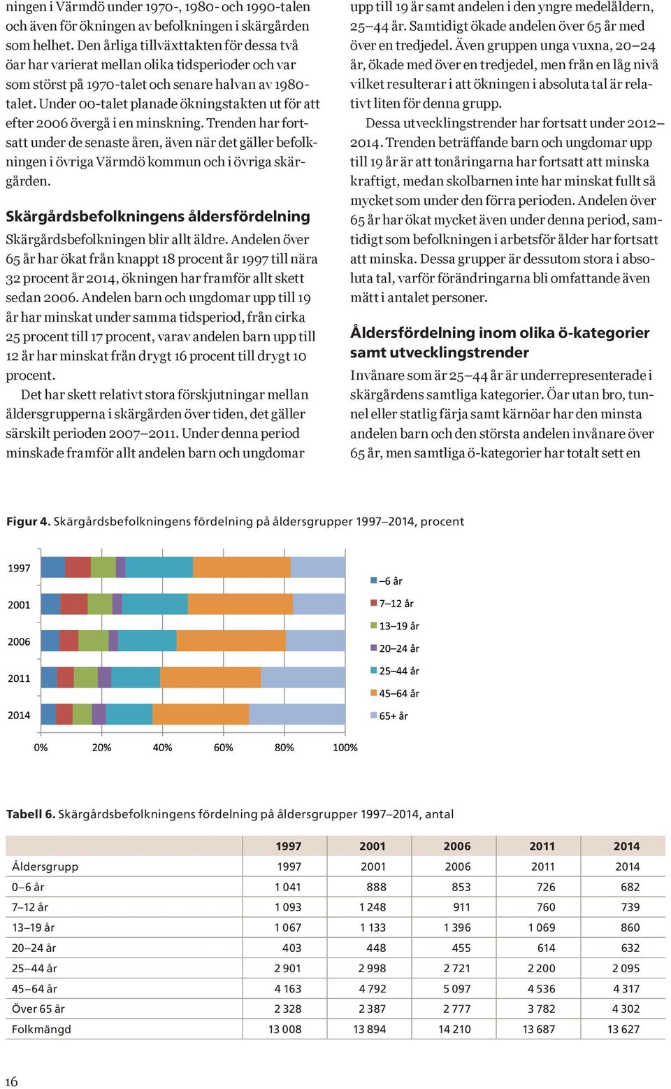 Under 00-talet planade ökningstakten ut för att efter 2006 övergå i en minskning.