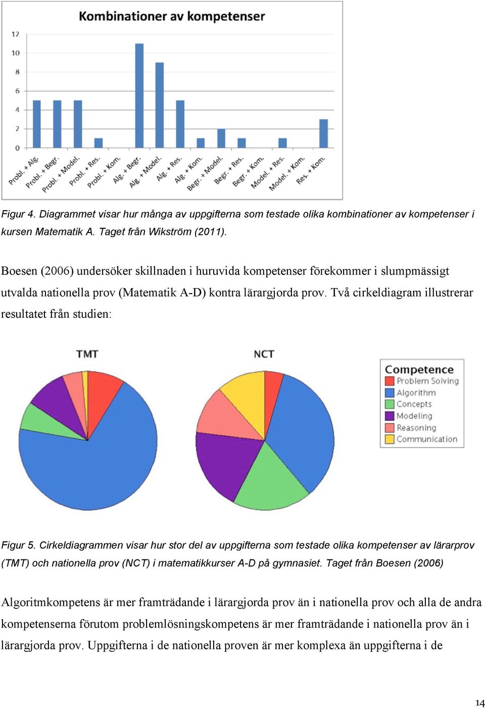 Två cirkeldiagram illustrerar resultatet från studien: Figur 5.