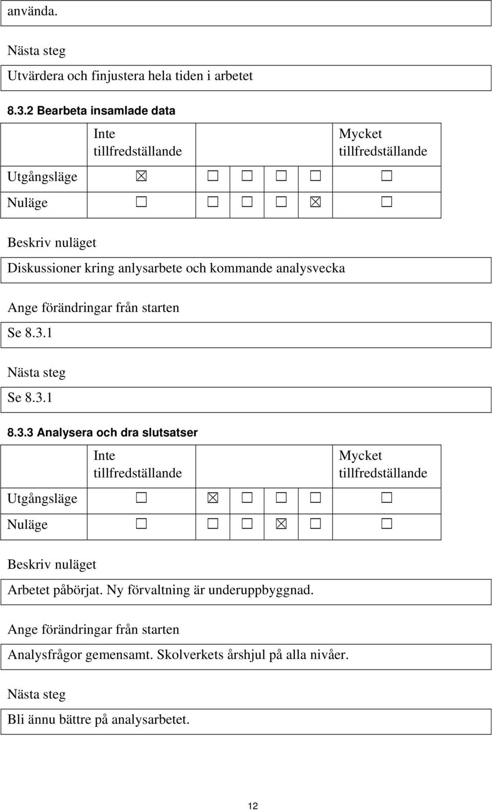 analysvecka Se 8.3.1 Se 8.3.1 8.3.3 Analysera och dra slutsatser Utgångsläge Nuläge Arbetet påbörjat.