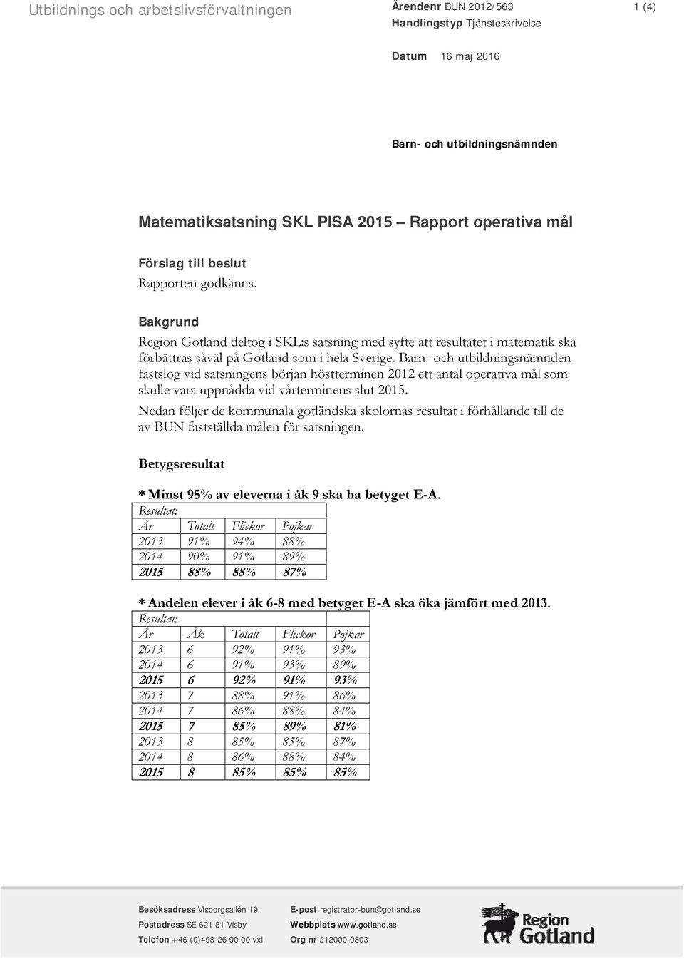 Barn- och utbildningsnämnden fastslog vid satsningens början höstterminen 2012 ett antal operativa mål som skulle vara uppnådda vid vårterminens slut 2015.