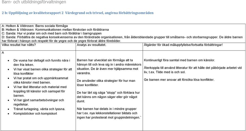 småbarns- och storbarnsgrupper. De äldre barnen har förlorat i hänsyn och respekt för de yngre och de yngre förlorat äldre förebilder. Vilka resultat har nåtts? Analys av resultatet.