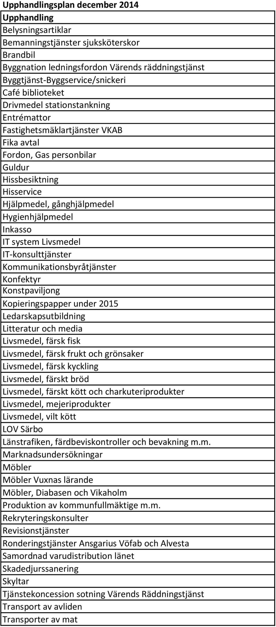 Inkasso IT system Livsmedel IT-konsulttjänster Kommunikationsbyråtjänster Konfektyr Konstpaviljong Kopieringspapper under 2015 Ledarskapsutbildning Litteratur och media Livsmedel, färsk fisk