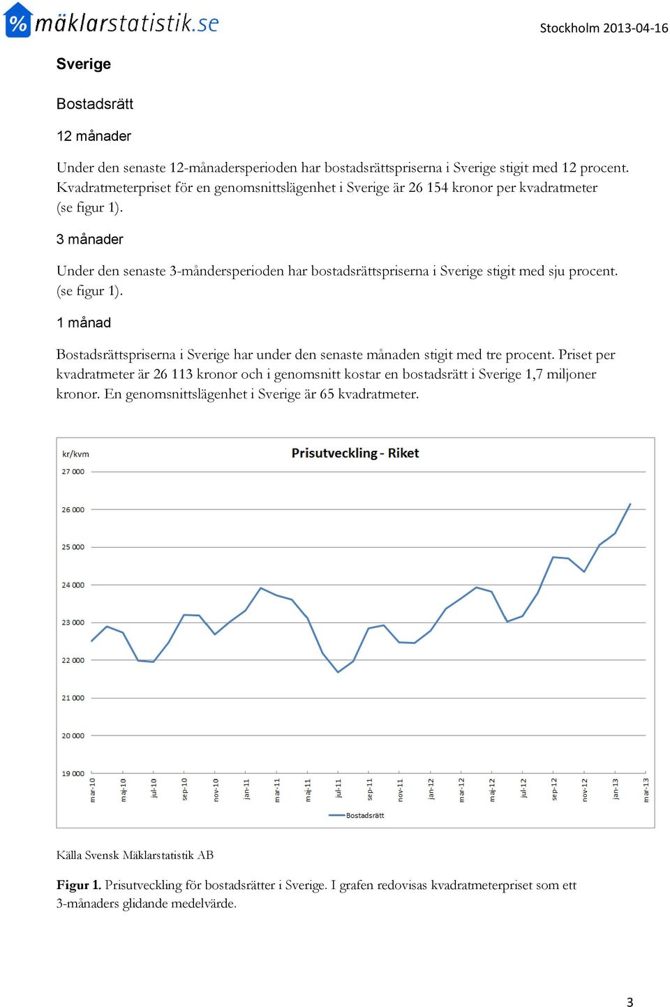 Under den senaste 3-måndersperioden har bostadsrättspriserna i Sverige stigit med sju procent. (se figur 1).