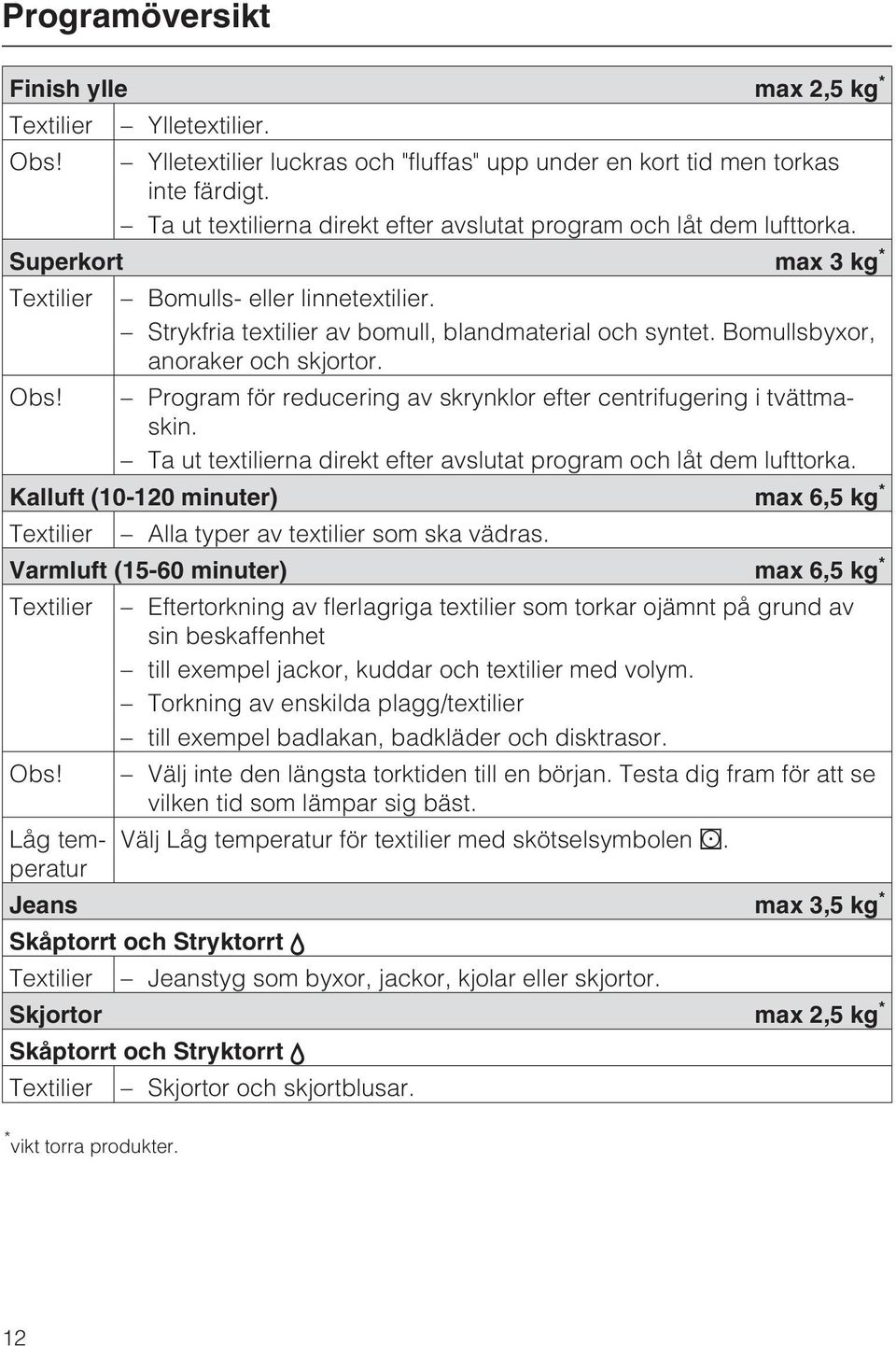 Bomullsbyxor, anoraker och skjortor. Program för reducering av skrynklor efter centrifugering i tvättmaskin. Ta ut textilierna direkt efter avslutat program och låt dem lufttorka.