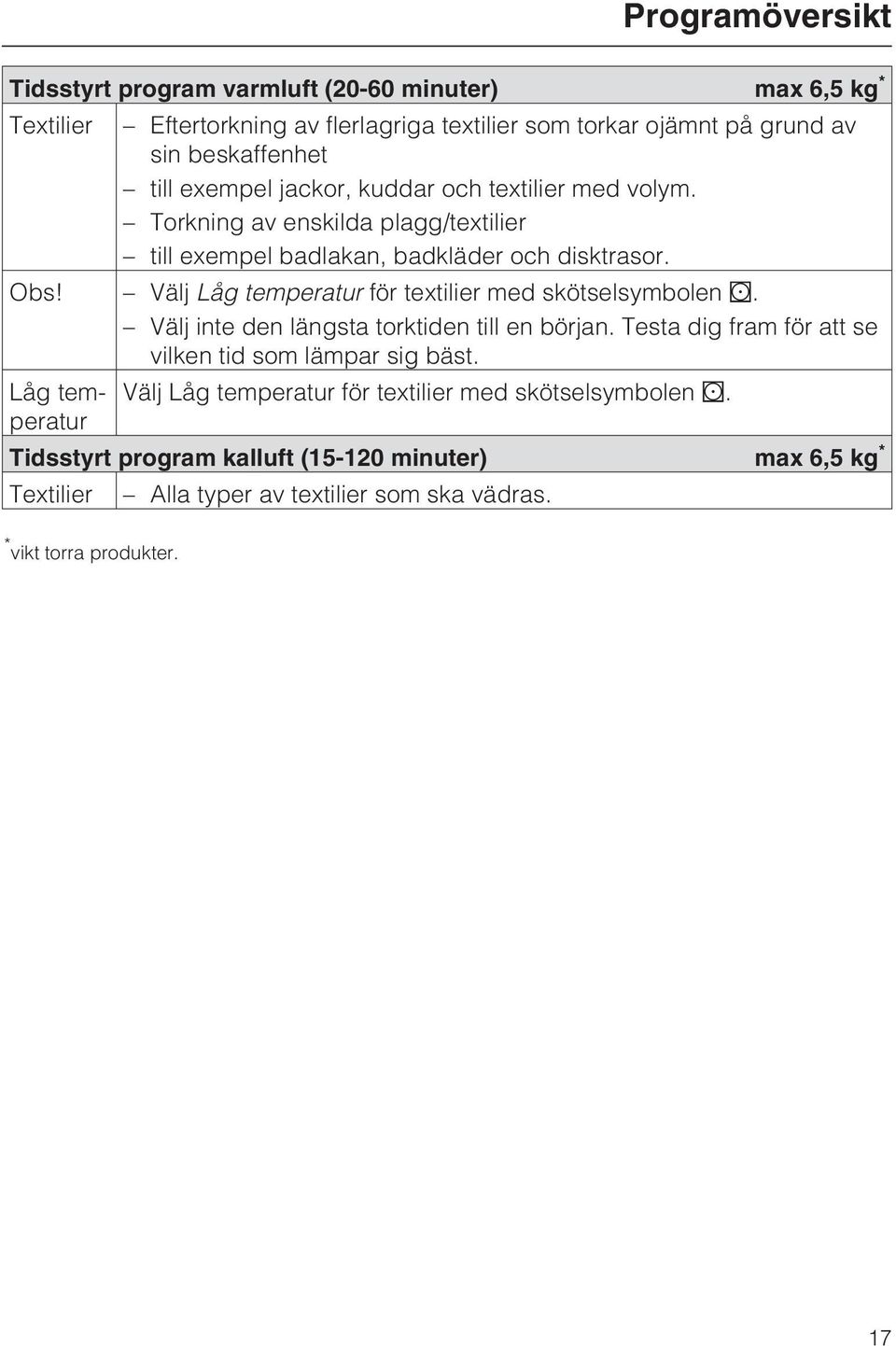 Välj Låg temperatur för textilier med skötselsymbolen. Välj inte den längsta torktiden till en början. Testa dig fram för att se vilken tid som lämpar sig bäst.