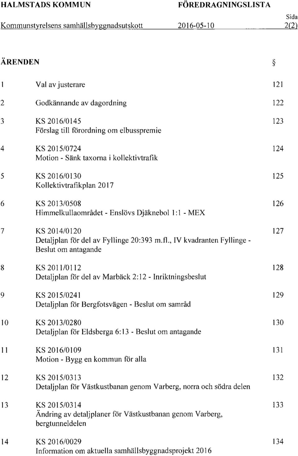 för del av Fyllinge 20:393 m.fl.