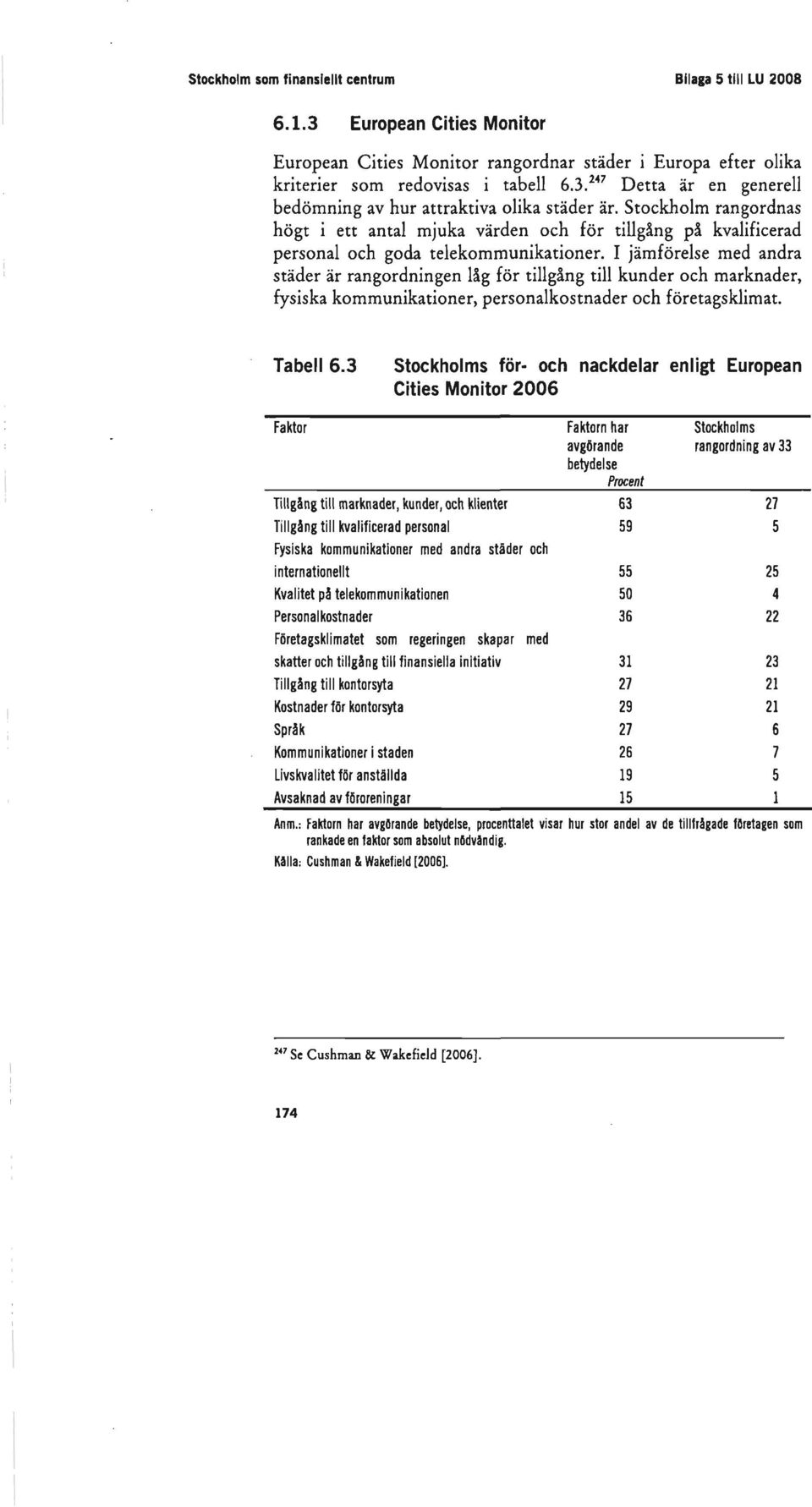 I jämförelse med andra städer är rangordningen låg för tillgång till kunder och marknader, fysiska kommunikationer, personalkostnader och företagsklimat. Tabell 6.