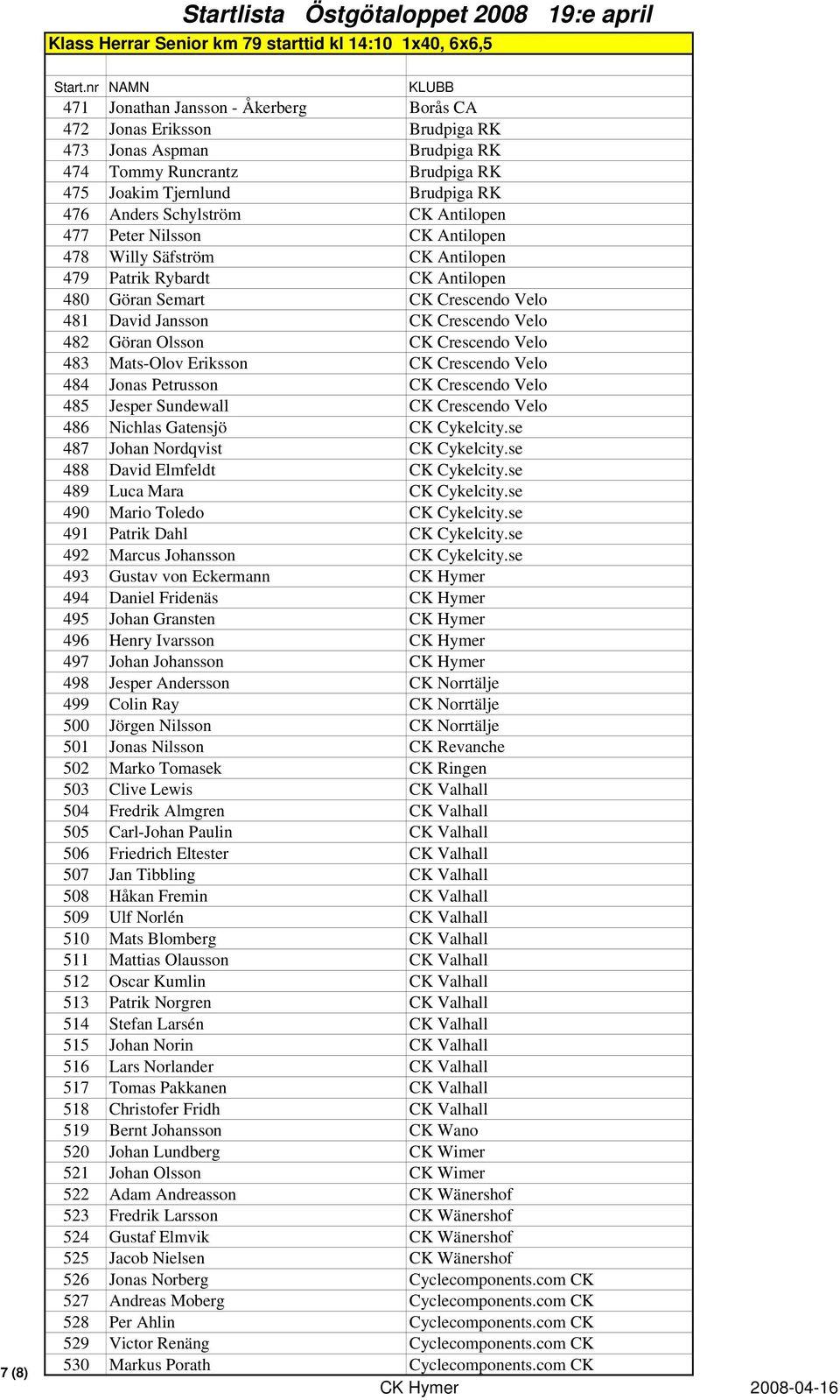 David Jansson CK Crescendo Velo 482 Göran Olsson CK Crescendo Velo 483 Mats-Olov Eriksson CK Crescendo Velo 484 Jonas Petrusson CK Crescendo Velo 485 Jesper Sundewall CK Crescendo Velo 486 Nichlas