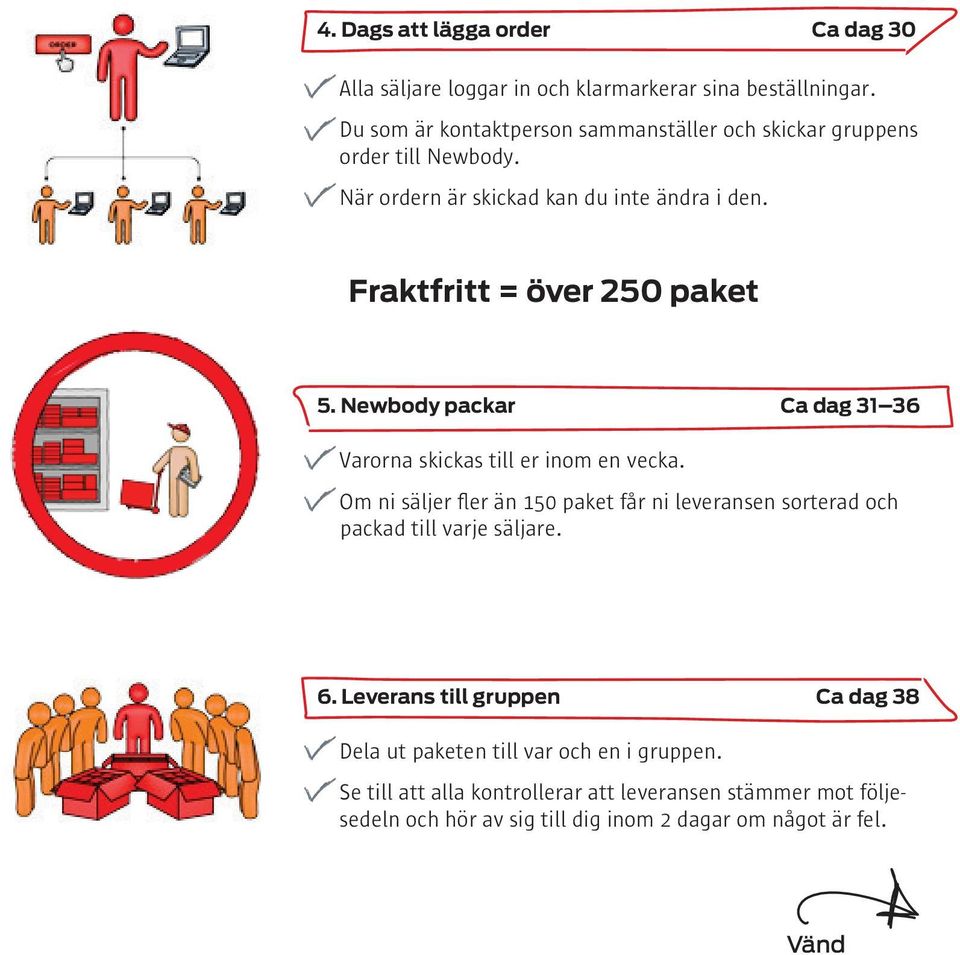 Fraktfritt = över 250 paket 5. Newbody packar Ca dag 31 36 Varorna skickas till er inom en vecka. packad till varje säljare. 6.