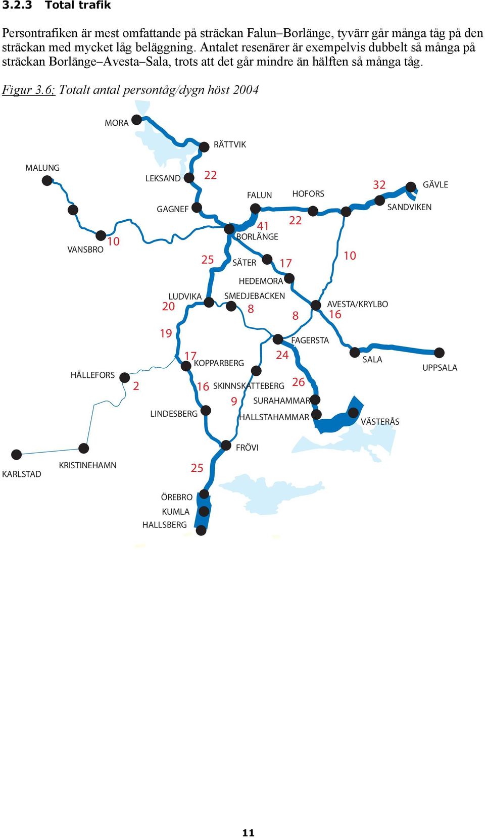 6; Totalt antal persontåg/dygn höst 2004 MORA RÄTTVIK MALUNG VANSBRO 10 LEKSAND GAGNEF 22 25 FALUN HOFORS BORLÄNGE SÄTER 41 17 22 10 32 SANDVIKEN GÄVLE HEDEMORA