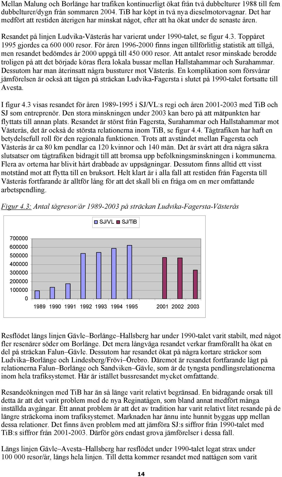 Toppåret 1995 gjordes ca 600 000 resor. För åren 1996-2000 finns ingen tillförlitlig statistik att tillgå, men resandet bedömdes år 2000 uppgå till 450 000 resor.