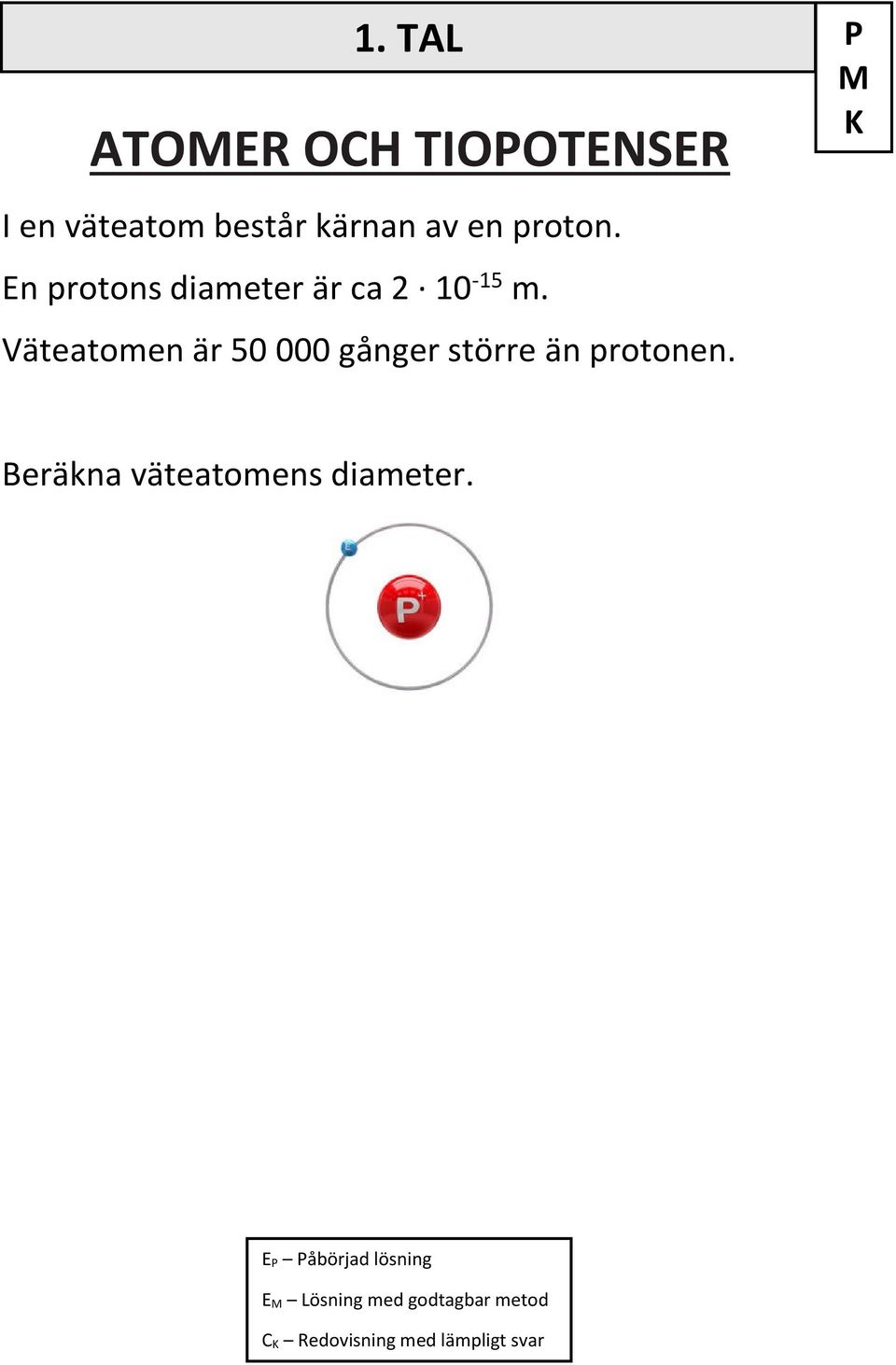 -15 m. 1. TAL P Väteatomen är 50 000 gånger större än protonen.