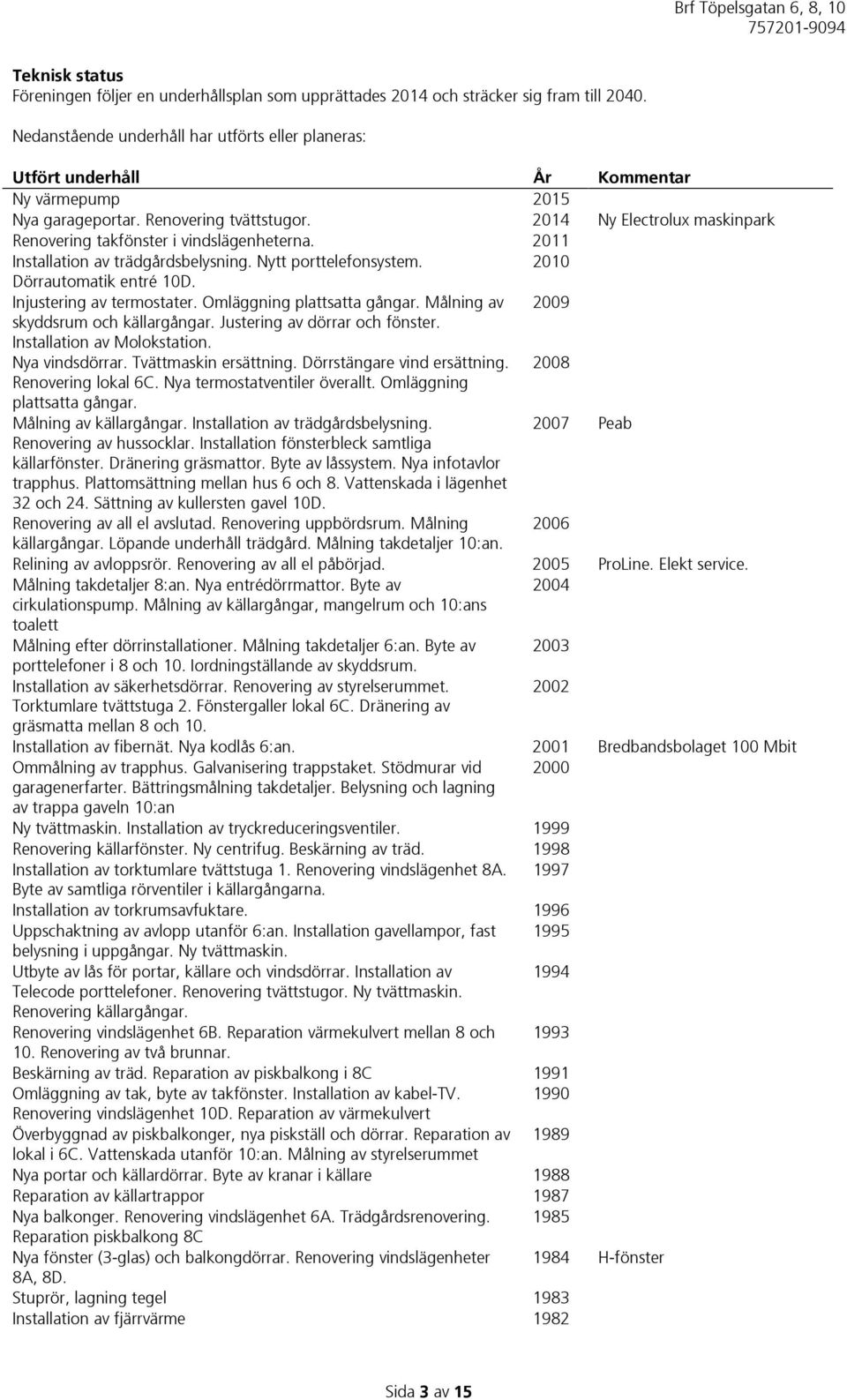 2014 Ny Electrolux maskinpark Renovering takfönster i vindslägenheterna. 2011 Installation av trädgårdsbelysning. Nytt porttelefonsystem. 2010 Dörrautomatik entré 10D. Injustering av termostater.