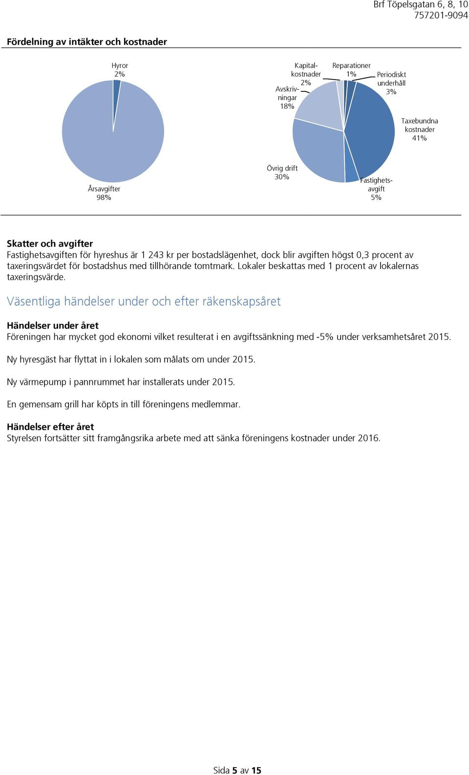 Lokaler beskattas med 1 procent av lokalernas taxeringsvärde.