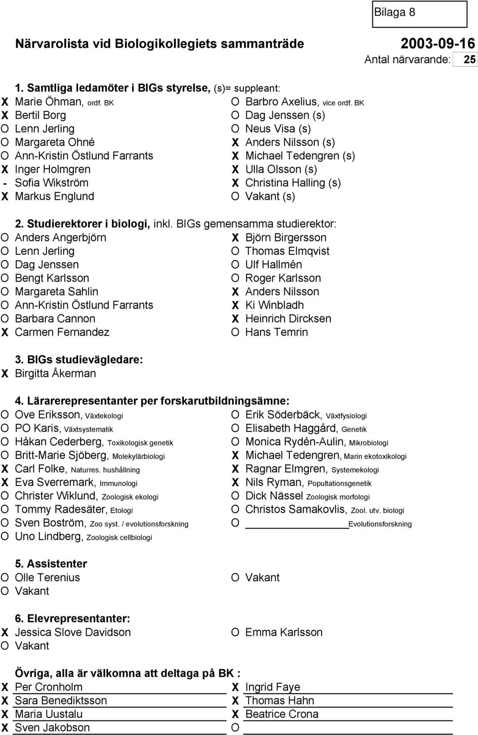 Sofia Wikström X Christina Halling (s) X Markus Englund O Vakant (s) 2. Studierektorer i biologi, inkl.