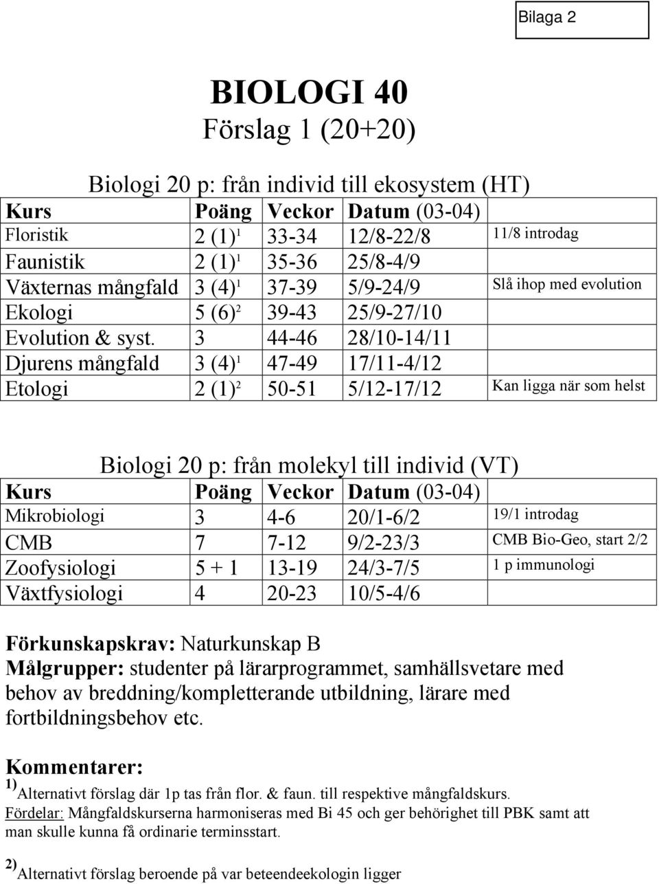 3 44-46 28/10-14/11 Djurens mångfald 3 (4) 1 47-49 17/11-4/12 Etologi 2 (1) 2 50-51 5/12-17/12 Kan ligga när som helst Biologi 20 p: från molekyl till individ (VT) Kurs Poäng Veckor Datum (03-04)