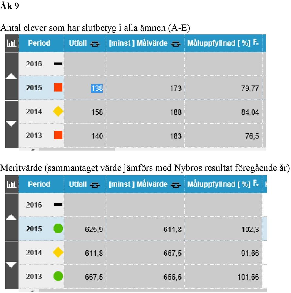 Meritvärde (sammantaget värde