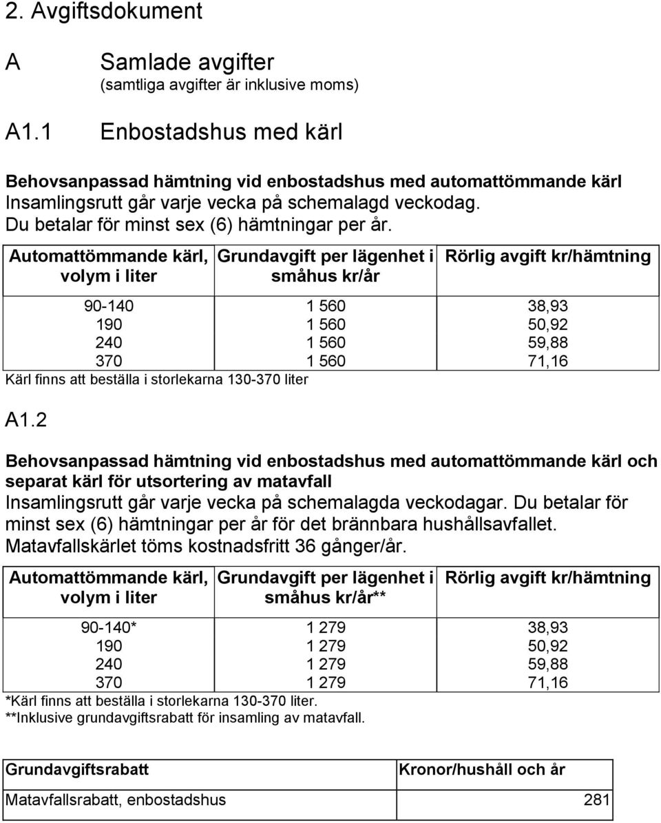 Automattömmande kärl, volym i liter Grundavgift per lägenhet i småhus kr/år Rörlig avgift kr/hämtning 90-140 1 560 38,93 190 1 560 50,92 240 1 560 59,88 370 1 560 71,16 Kärl finns att beställa i