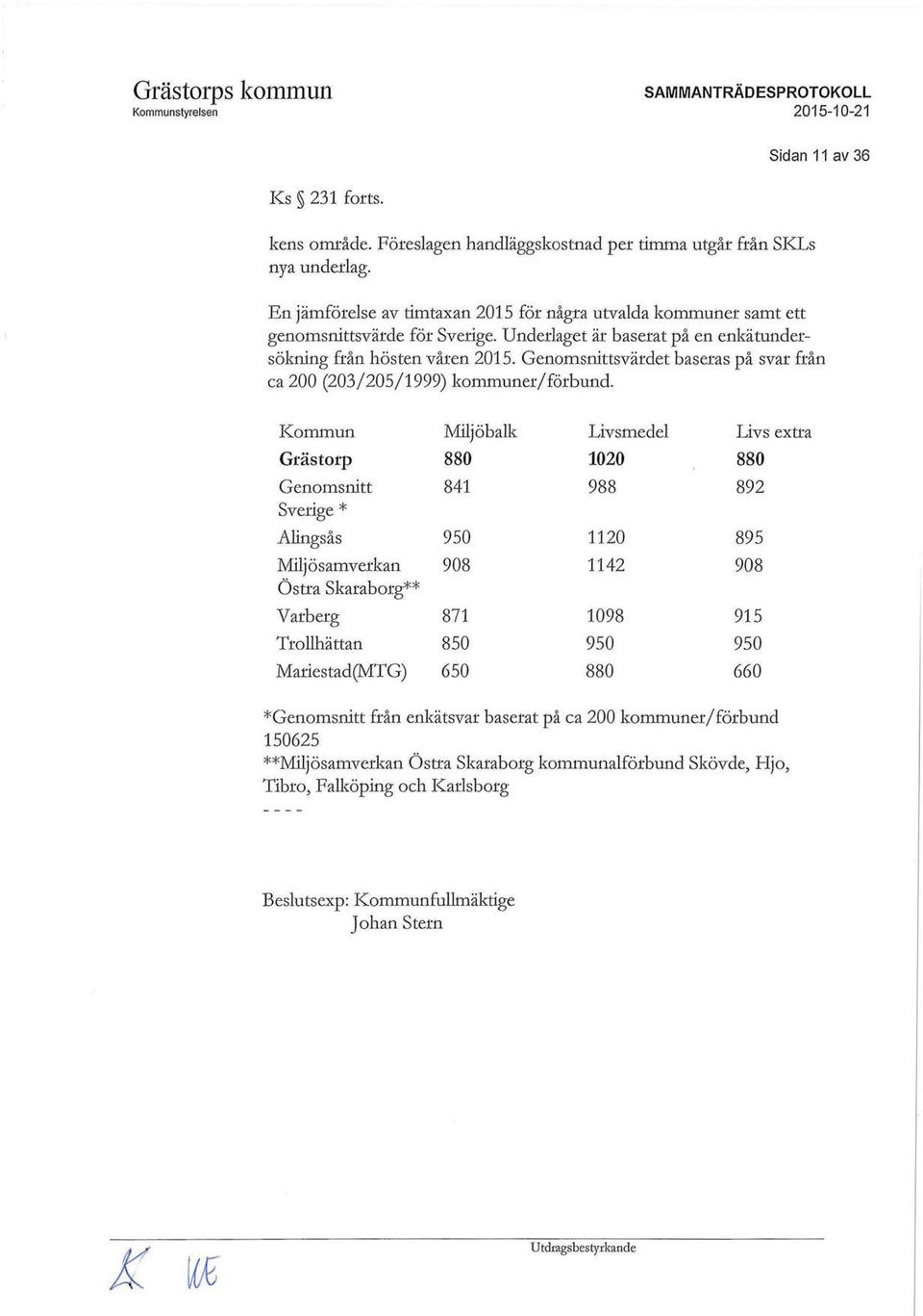 Genomsnittsvärdet baseras på svar från ca 200 (203/205/1999) kommuner/förbund.