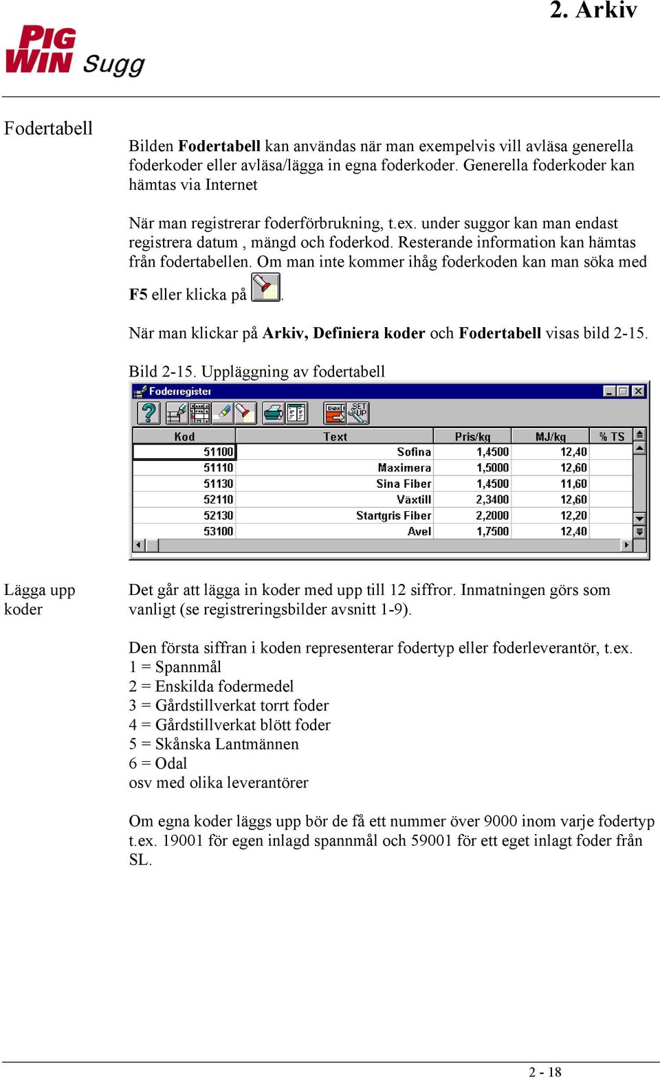 Resterande information kan hämtas från fodertabellen. Om man inte kommer ihåg foderkoden kan man söka med F5 eller klicka på. När man klickar på Arkiv, Definiera koder och Fodertabell visas bild 2-15.