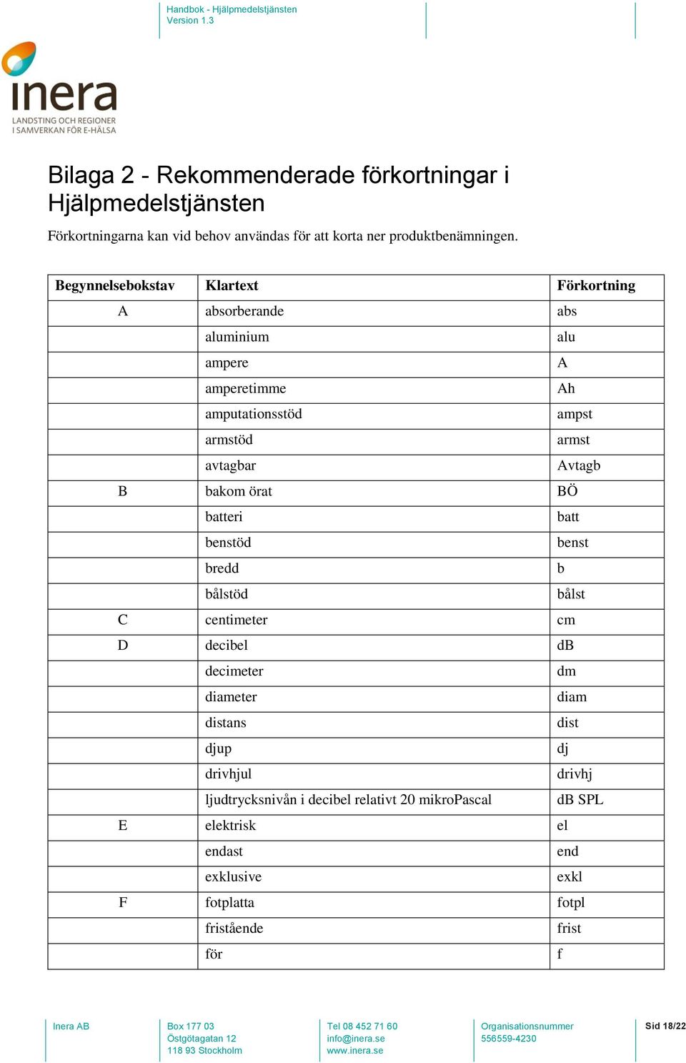 B bakom örat BÖ batteri batt benstöd benst bredd b bålstöd bålst C centimeter cm D decibel db decimeter dm diameter diam distans dist djup dj